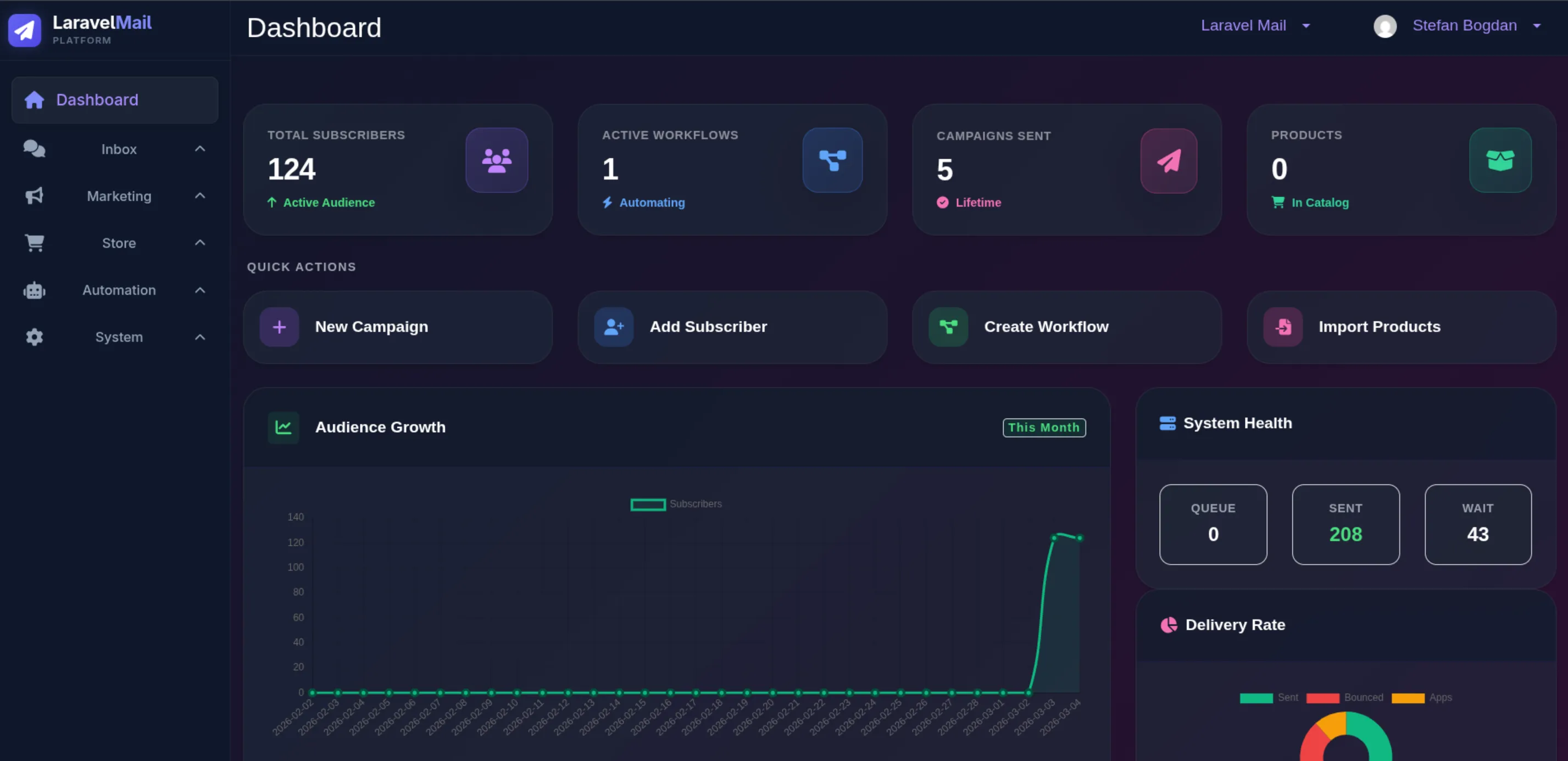 Laravel Mail Dashboard