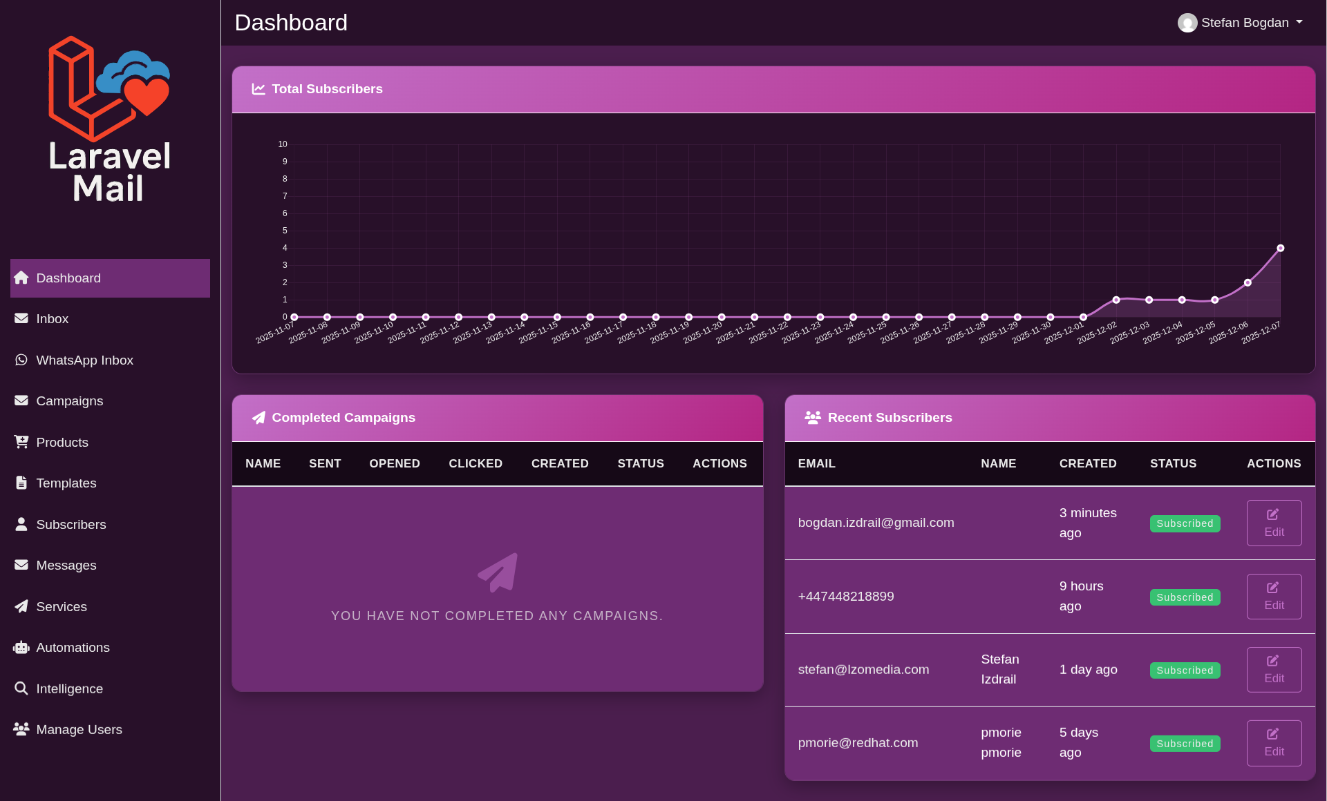 Laravel Mail Dashboard